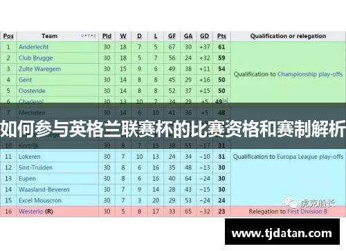 如何参与英格兰联赛杯的比赛资格和赛制解析 如何参与英格兰联赛杯的比赛资格和赛制解析